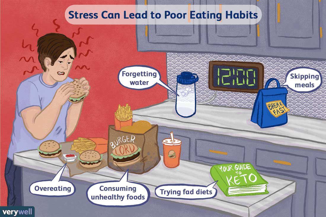 Managing Stress to Prevent Weight Gain